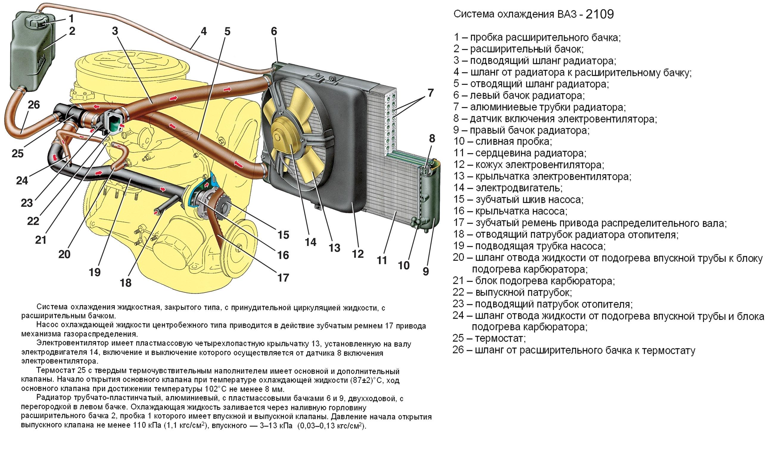 Секреты быстрой и простой замены радиатора отопителя на ВАЗ 2115