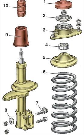 Элементы передней подвески: 1 — защитный колпак; 2 — ограничитель хода сжатия опоры; 3 — верхняя опора стойки; 4 — подшипник верхней опоры; 5 — верхняя чашка пружины; 6 — пружина передней подвески; 7 — регулировочный болт; 8 — эксцентриковая шайба; 9 — защитный кожух; 10 — буфер хода сжатия